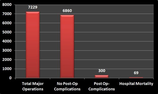 7/21/2019 Patient Outcomes