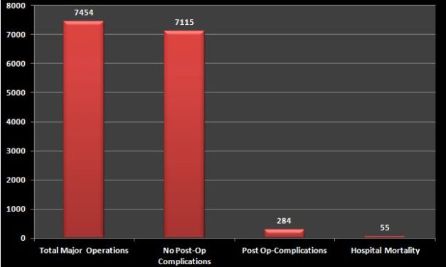 Updated Outcomes Charts