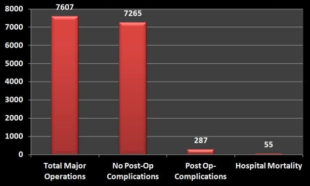 Updated Outcome Charts – 10/1/2021