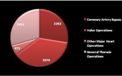 Patient Outcomes – May 1, 2025
