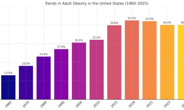 Important Update on Obesity Trends