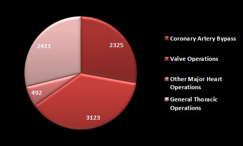 Mitral Valve Repair 1-26-2026