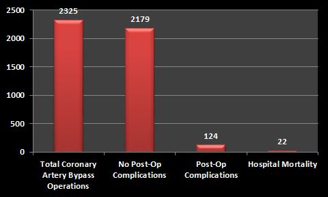 Mitral Valve Repair 1-26-2026