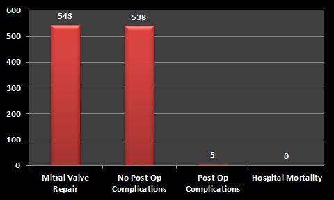 Mitral Valve Repair 1-26-2026
