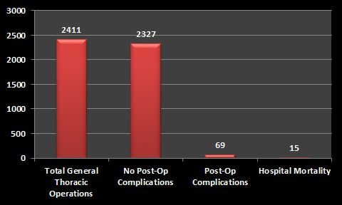 Mitral Valve Repair 1-26-2026