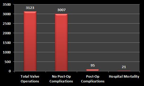 Mitral Valve Repair 1-26-2026