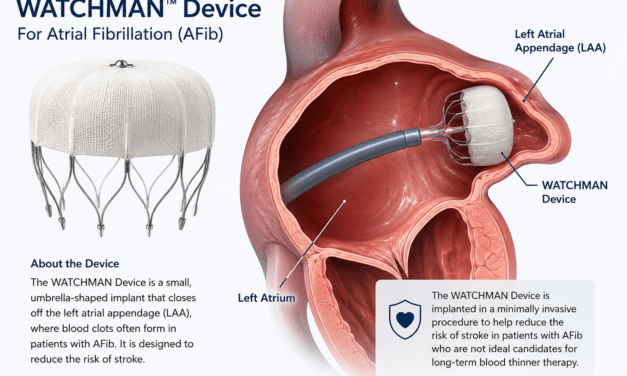 AFib Devices