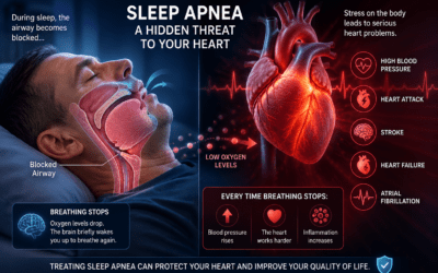 Obstructive Sleep Apnea